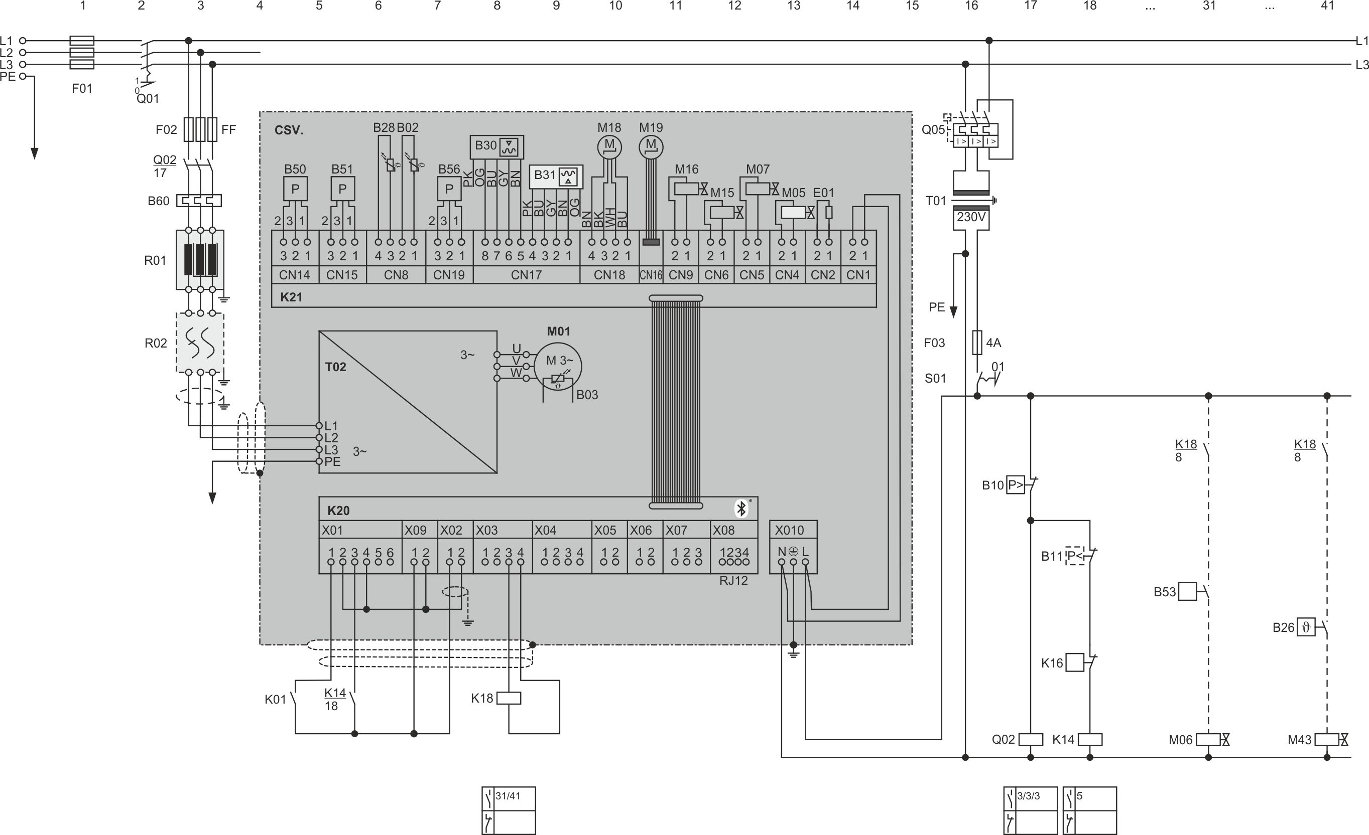 Frequenzgeregelter Kompaktschraubenverdichter CSV. ohne sicher abgeschaltetes Moment (STO)Die beiden an der Erweiterungskarte (K21) hellgrau dargestellten Bauteile sind nachrüstbare Optionen: Der Ölniveauwächter für das maximale Ölniveau (B31) kann bei allen Verdichtertypen nachgerüstet werden, das LI-Magnetventil (M07) nur bei CSVH-Typen.