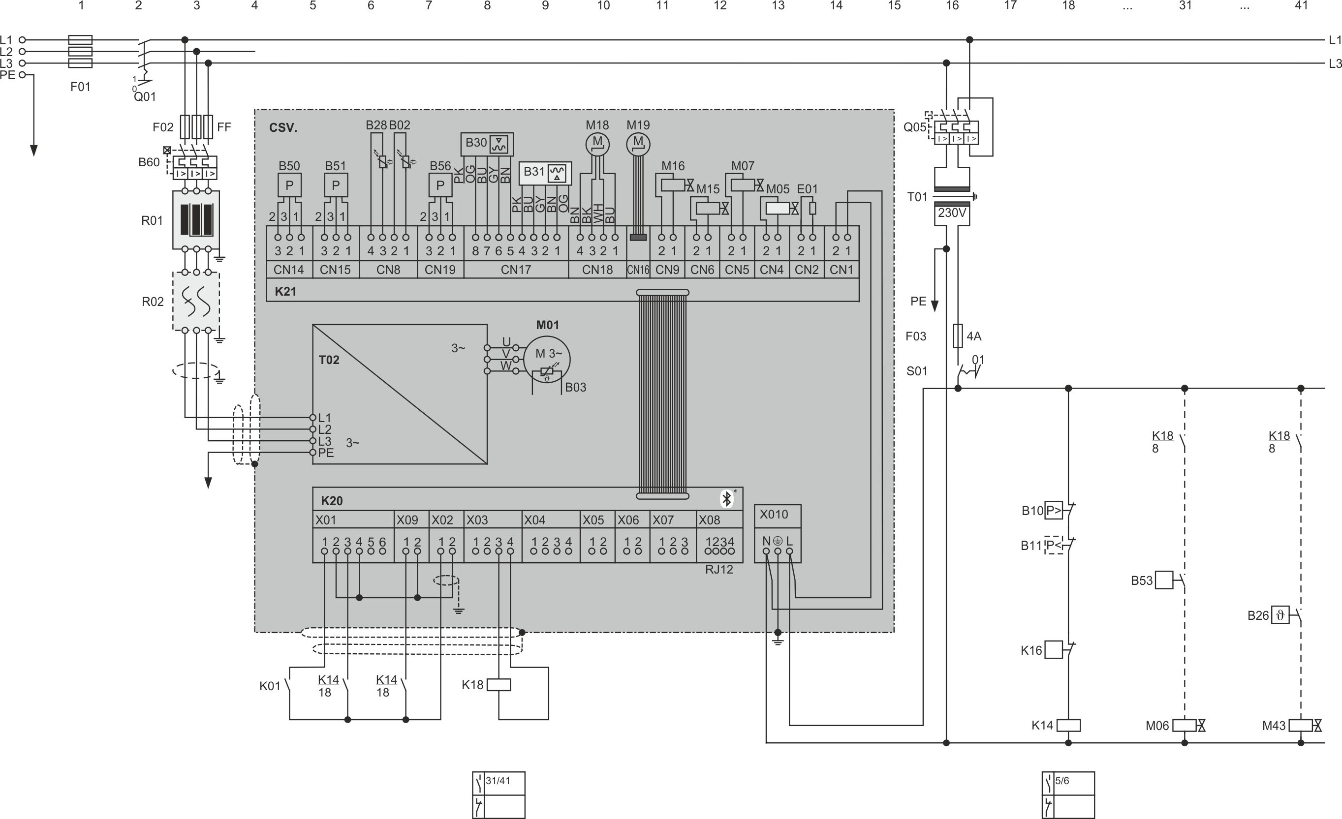Frequenzgeregelter Kompaktschraubenverdichter CSV. mit sicher abgeschaltetem Moment (STO)Die beiden an der Erweiterungskarte (K21) hellgrau dargestellten Bauteile sind nachrüstbare Optionen: Der Ölniveauwächter für das maximale Ölniveau (B31) kann bei allen Verdichtertypen nachgerüstet werden, das LI-Magnetventil (M07) nur bei CSVH-Typen.