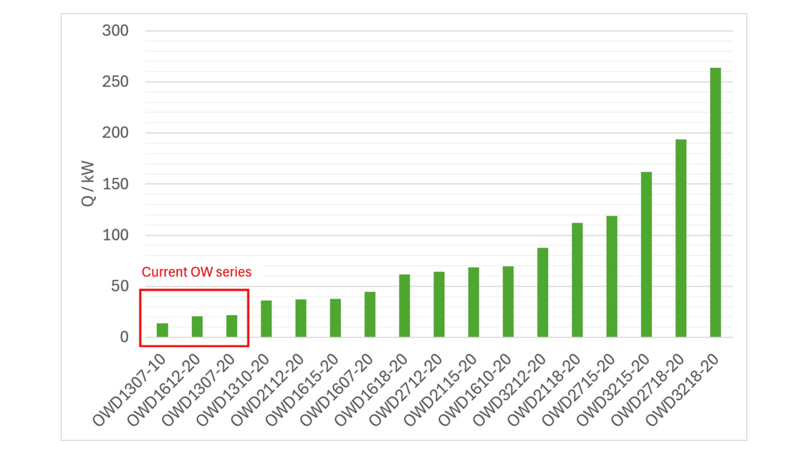 Auslegung BITZER SOFTWARE